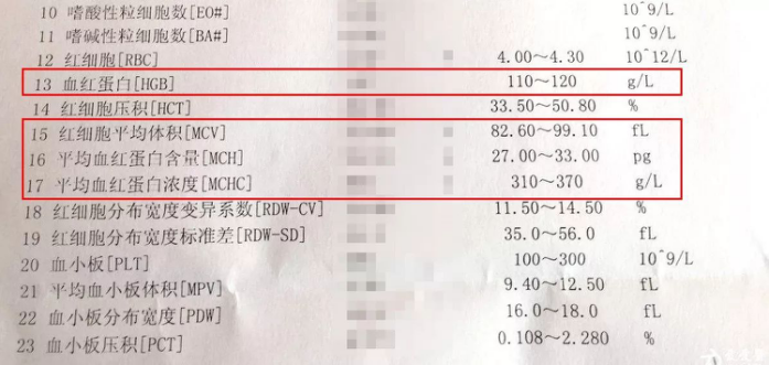 每3個(gè)中就有1個(gè)貧血，怎么判斷寶寶有沒有貧血？