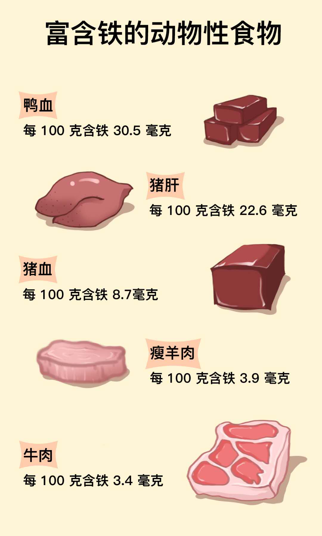 6個月以上寶寶不補鐵可能會貧血，輔食選擇很重要