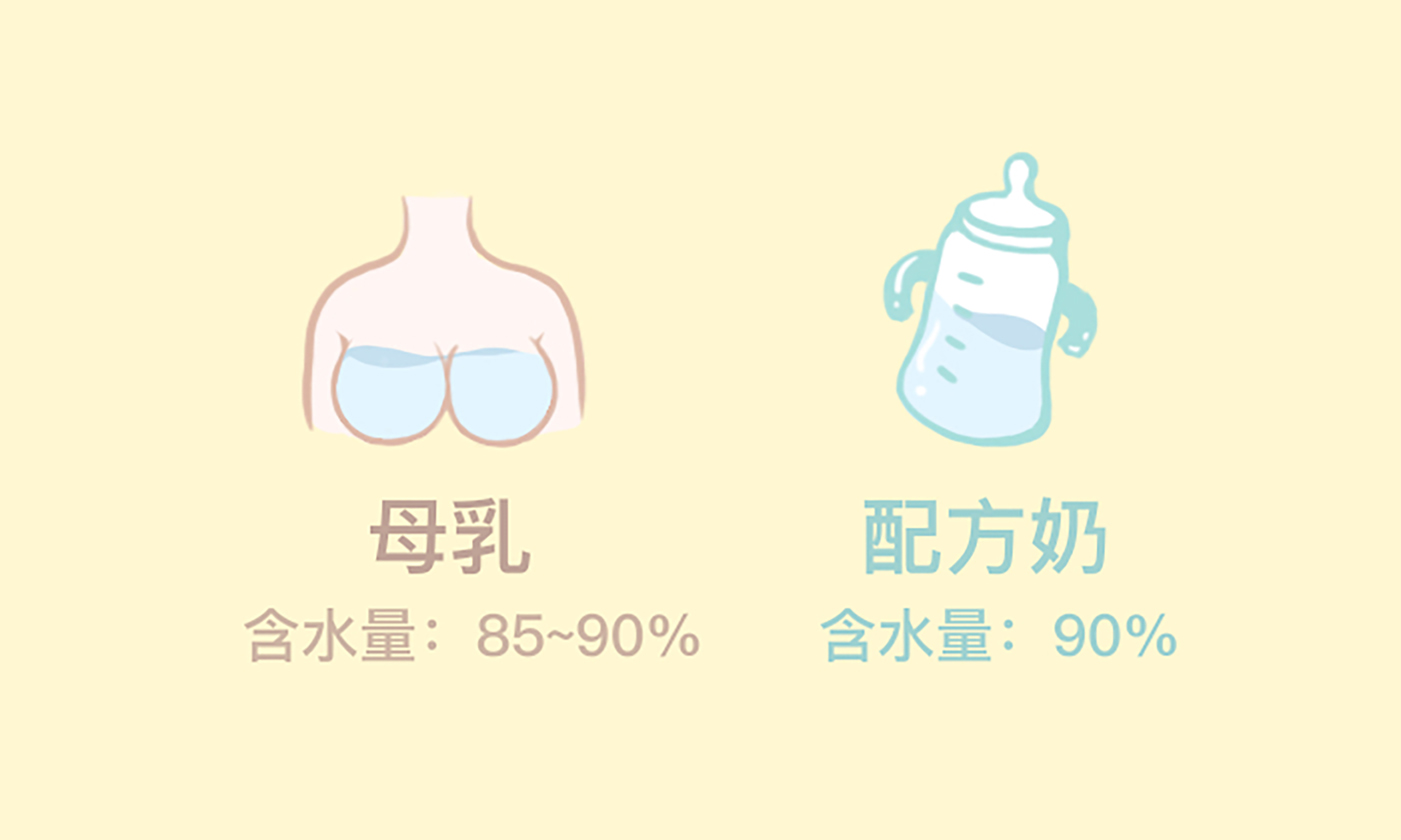 關(guān)于給寶寶喝水這件事，你都做對了嗎？